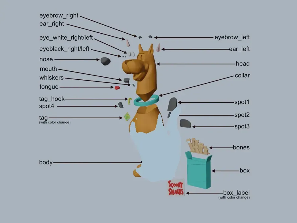 Scooby-Doo, vista 2